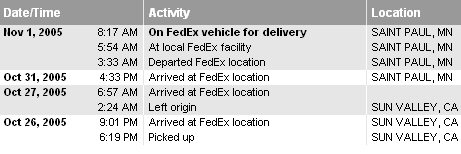 On Time!