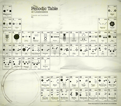 periodic